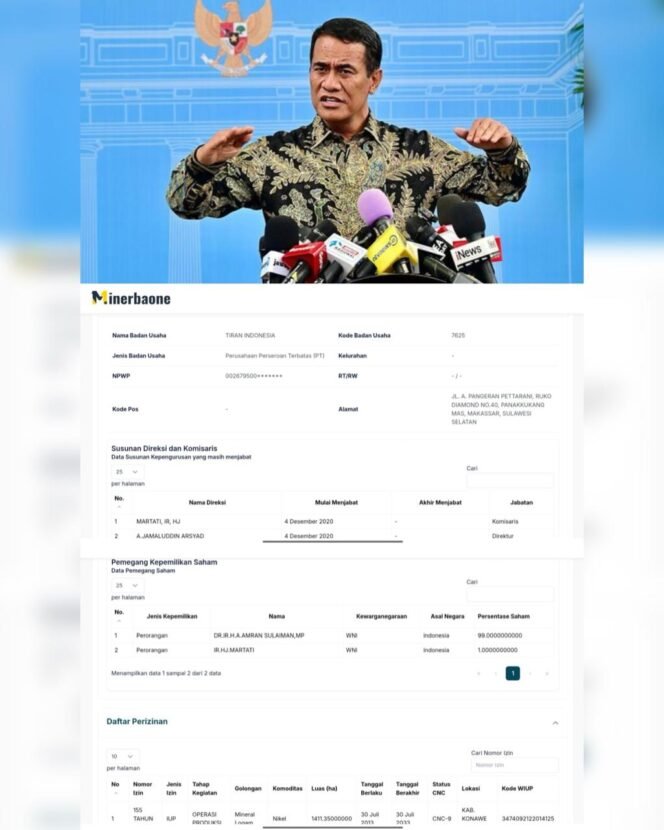 
Data Modi terkait data perusahaan PT Tiran (Sumber: Modi ESDM)