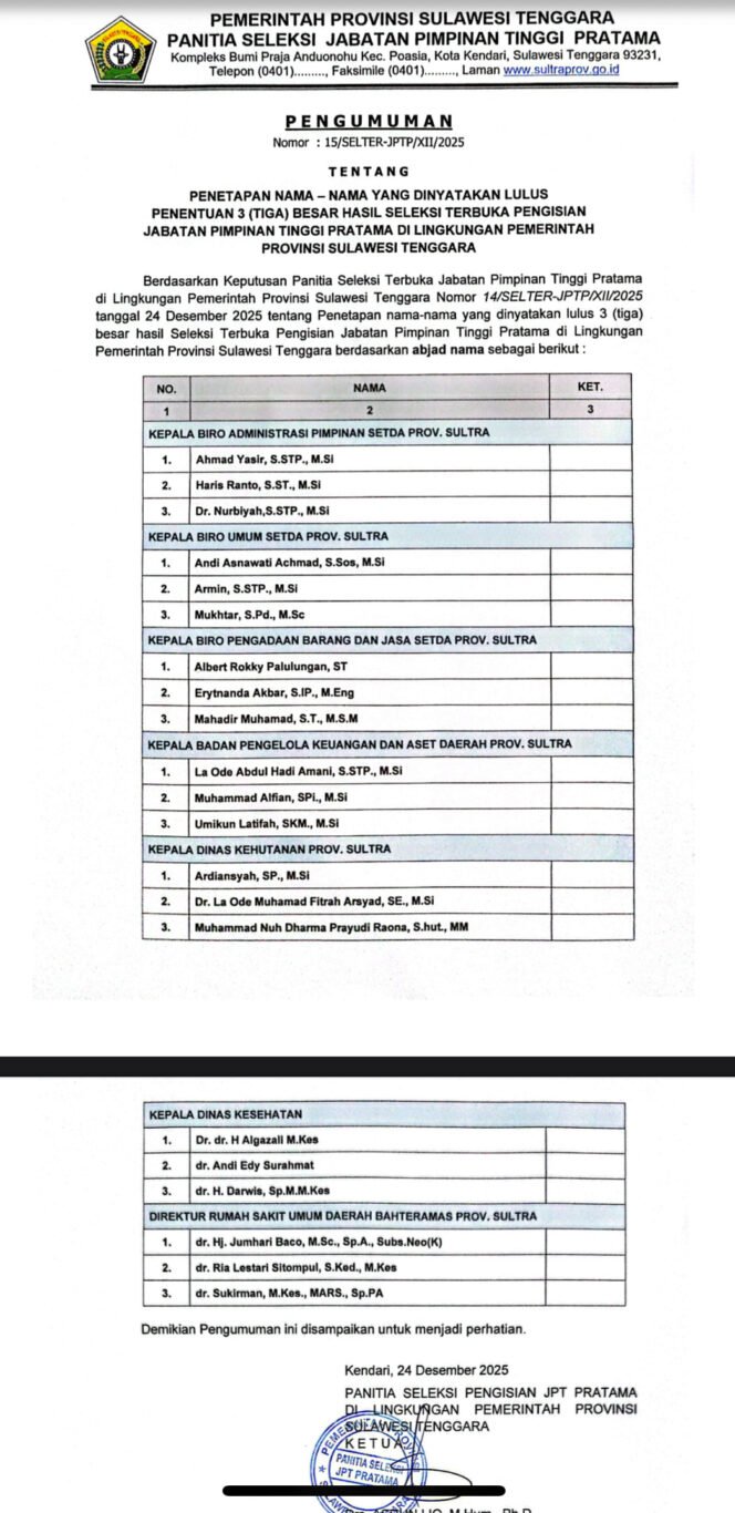 
21 Nama Berebut 7 Kursi Pimpinan OPD Pemprov Sultra