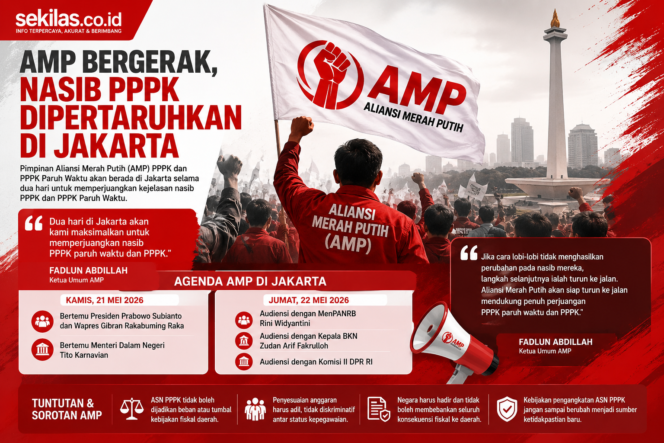 
Nasib PPPK Dipertaruhkan di Jakarta
